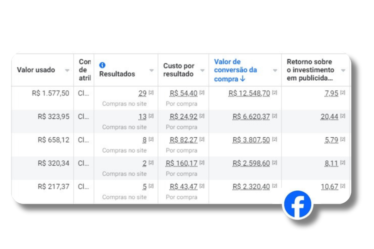 Resultado de campanha