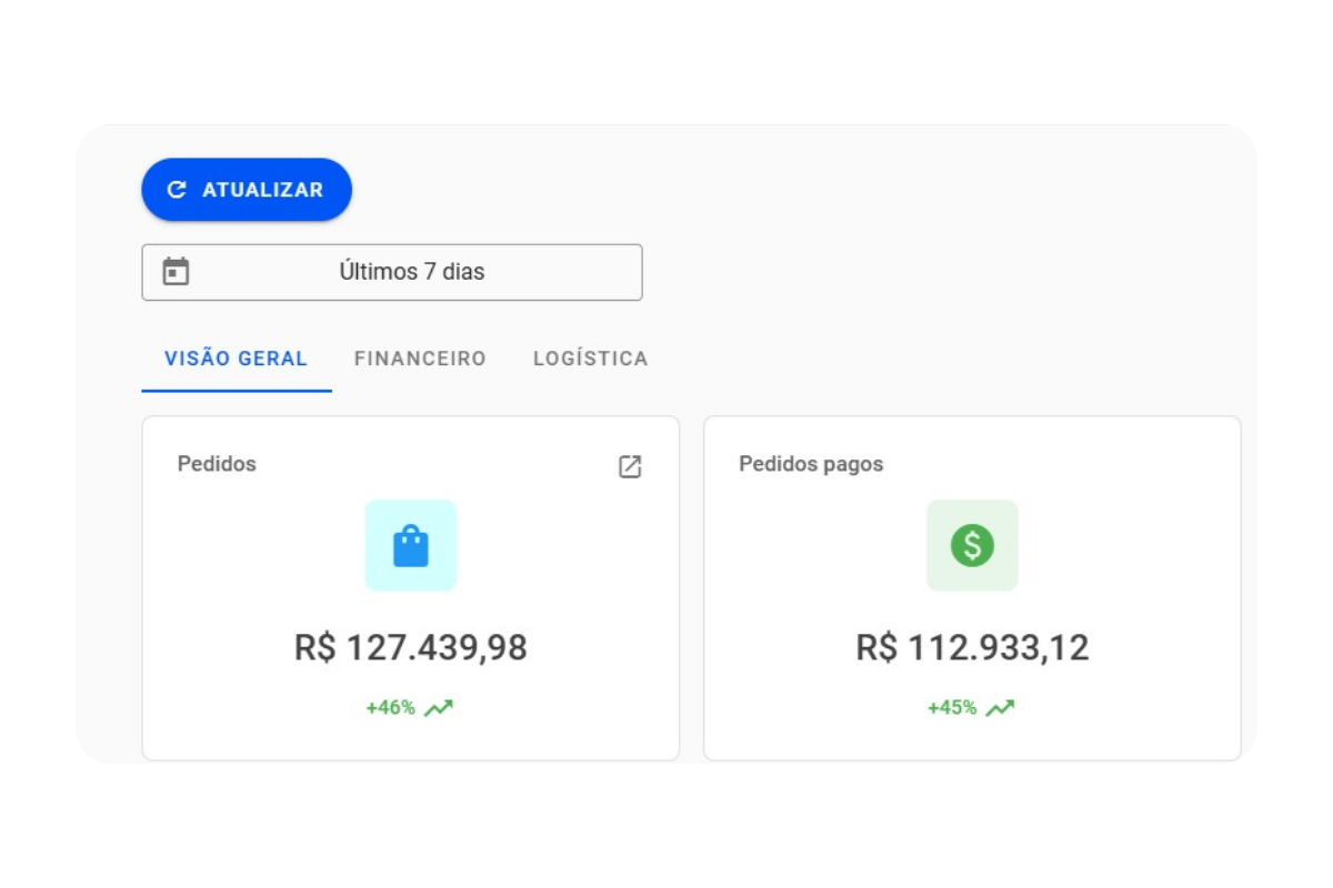 Resultado de campanha